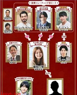 三国王道恋爱